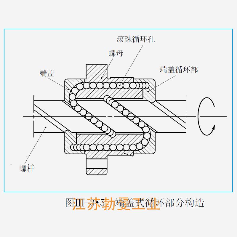 LPFC2020-6-USFC滚珠丝杠